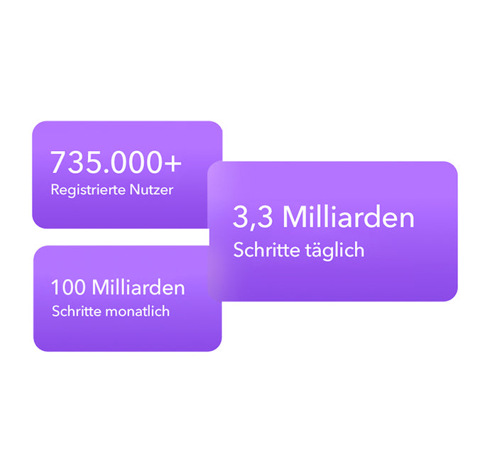 Xplora's ActivityPlattform Xplora DE